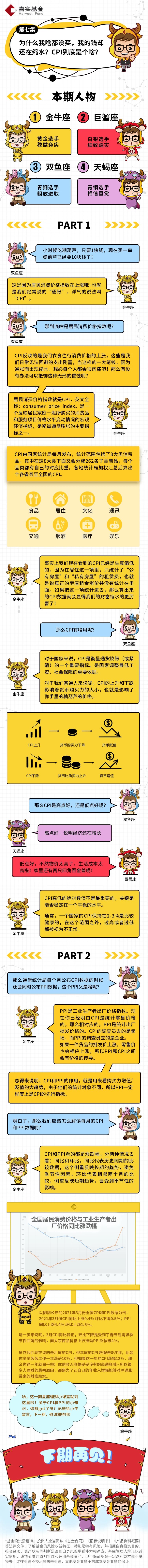 【星座理財】為啥我啥都沒買，我的錢卻還在縮水？.jpg